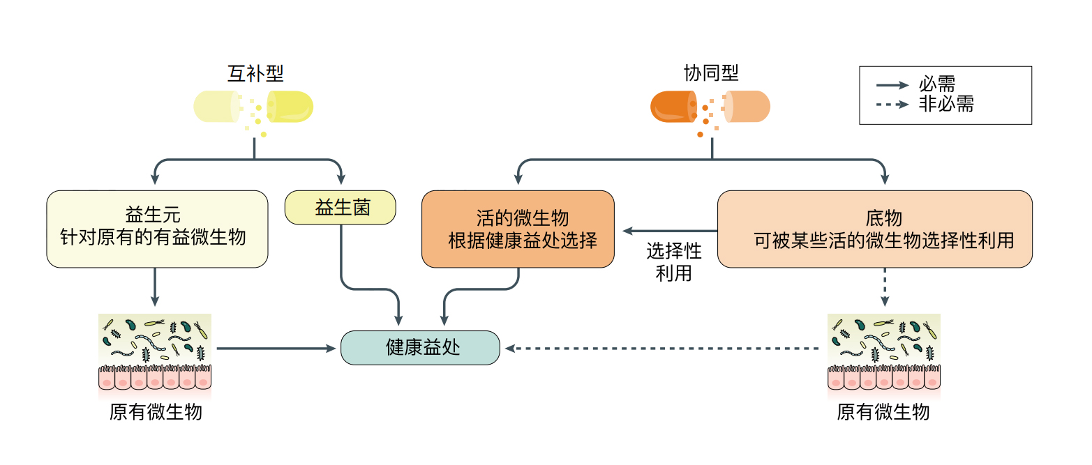 合生制劑